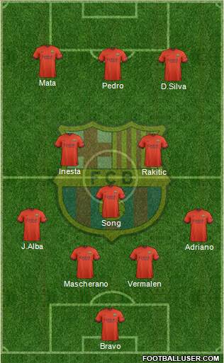 F.C. Barcelona Formation 2015