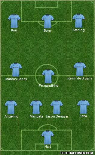 Manchester City Formation 2015