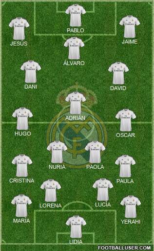 Real Madrid C.F. Formation 2015