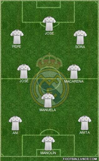 Real Madrid C.F. Formation 2015