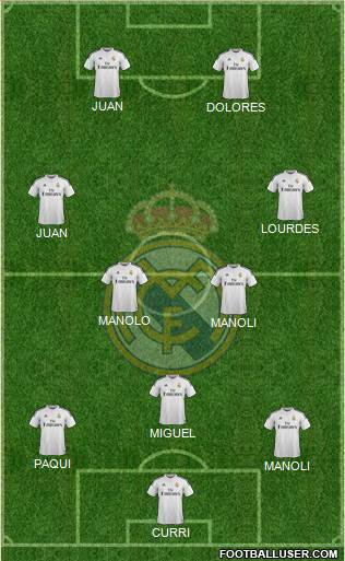 Real Madrid C.F. Formation 2015