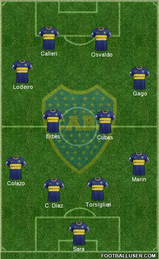 Boca Juniors Formation 2015