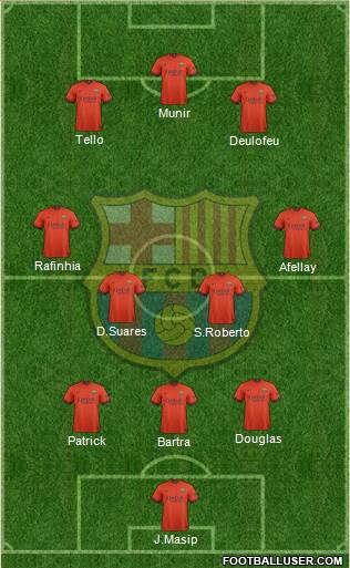 F.C. Barcelona Formation 2015