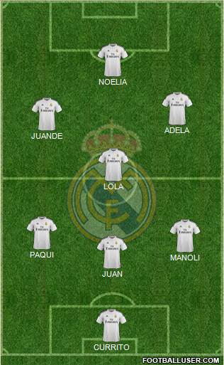 Real Madrid C.F. Formation 2015