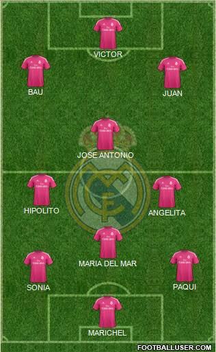 Real Madrid C.F. Formation 2015