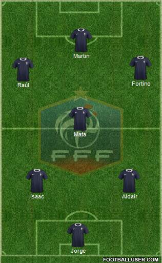 France Formation 2015