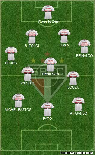 São Paulo FC Formation 2015