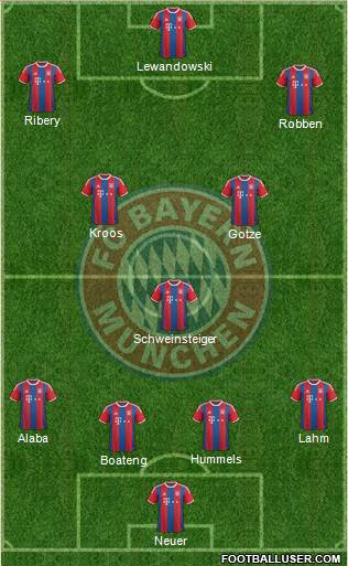 FC Bayern München Formation 2015