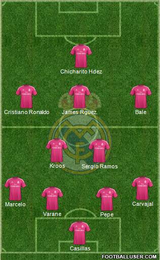Real Madrid C.F. Formation 2015