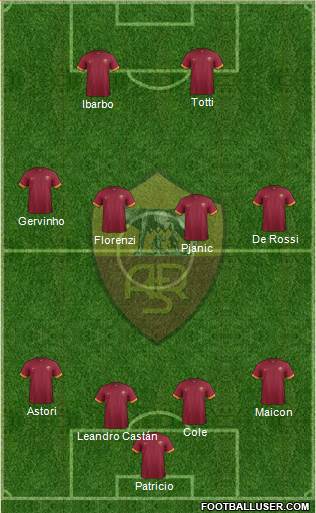 AS Roma Formation 2015
