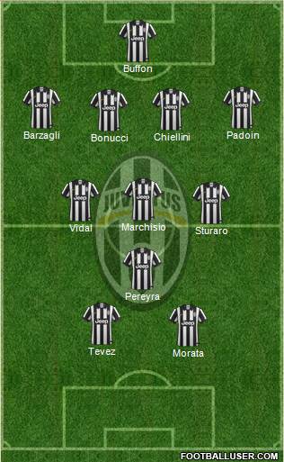Juventus Formation 2015