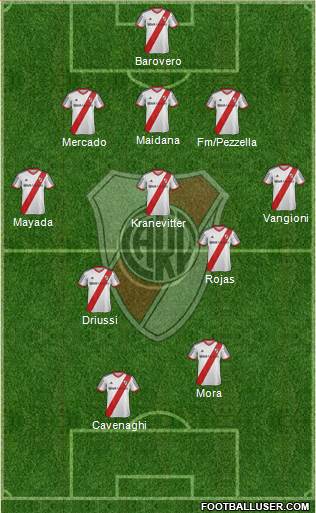 River Plate Formation 2015