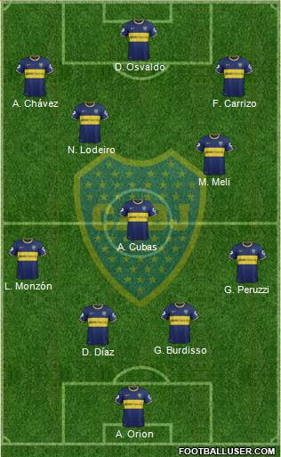 Boca Juniors Formation 2015