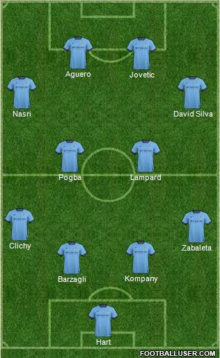 Manchester City Formation 2015