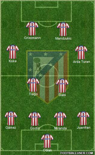C. Atlético Madrid S.A.D. Formation 2015