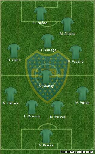 Boca Juniors Formation 2015