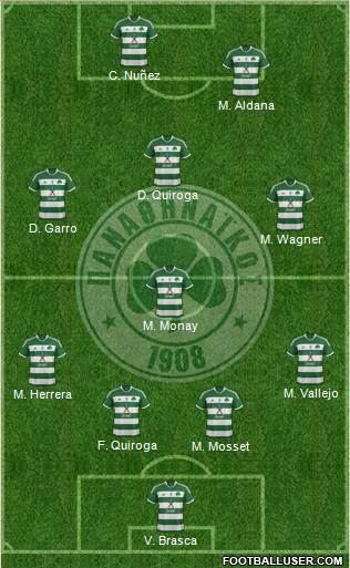 Panathinaikos AO Formation 2015