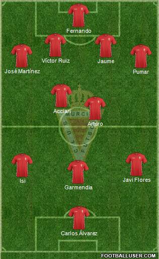 Real Murcia C.F., S.A.D. Formation 2015