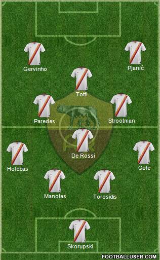 AS Roma Formation 2015