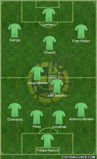 Spain Formation 2015