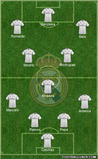 Real Madrid C.F. Formation 2015