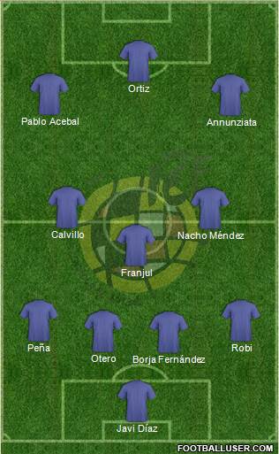 Spain Formation 2015