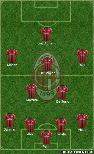 A.C. Milan Formation 2015