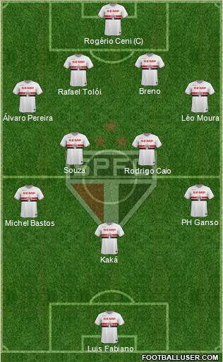 São Paulo FC Formation 2015