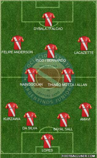 Argentinos Juniors Formation 2015