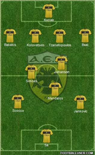 AEK Athens Formation 2015