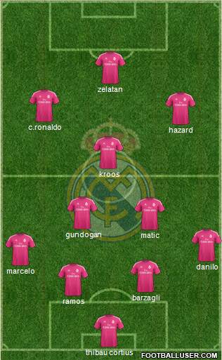 Real Madrid C.F. Formation 2015