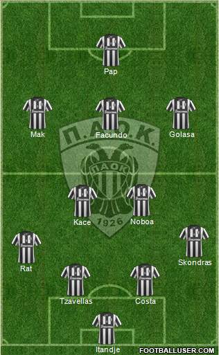 AS PAOK Salonika Formation 2015