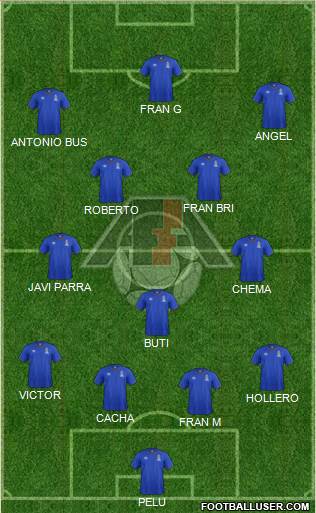 Azerbaijan Formation 2015