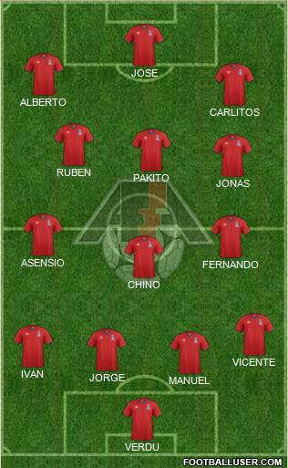 Azerbaijan Formation 2015
