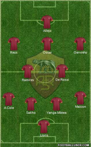 AS Roma Formation 2015