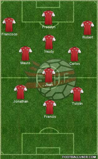 Albania Formation 2015