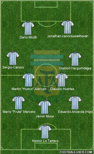 Argentina Formation 2015