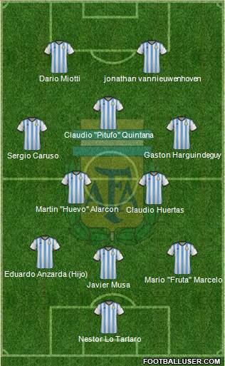 Argentina Formation 2015