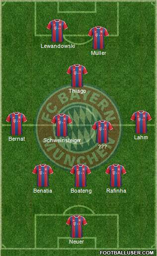 FC Bayern München Formation 2015