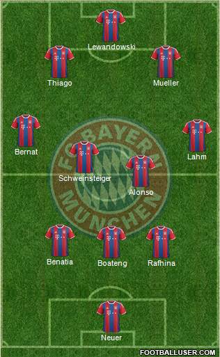 FC Bayern München Formation 2015