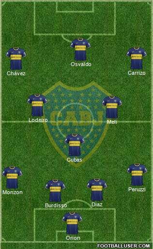 Boca Juniors Formation 2015