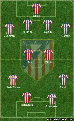 C. Atlético Madrid S.A.D. Formation 2015