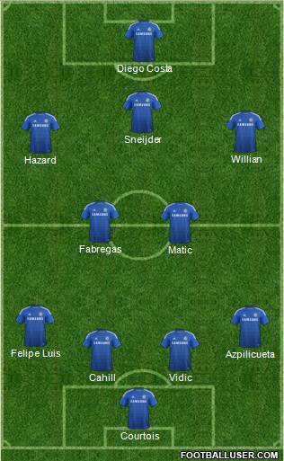 Chelsea Formation 2015