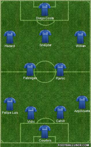 Chelsea Formation 2015