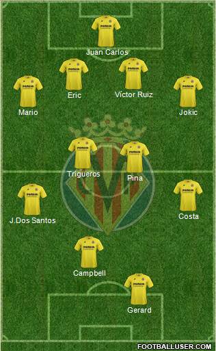 Villarreal C.F., S.A.D. Formation 2015