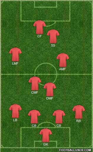 Liverpool Formation 2015