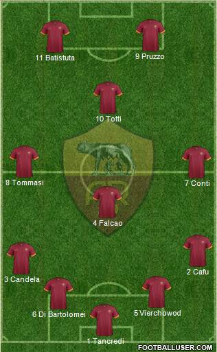 AS Roma Formation 2015