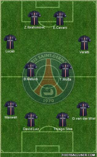 Paris Saint-Germain Formation 2015