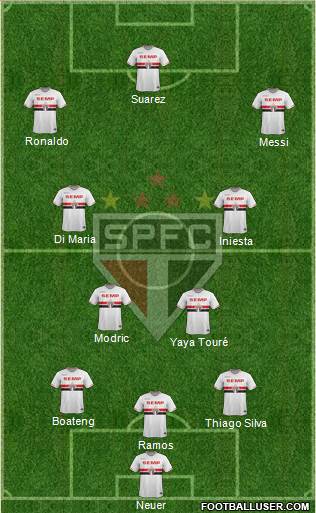São Paulo FC Formation 2015