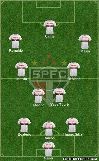 São Paulo FC Formation 2015